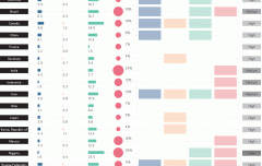 Energy Efficiency Potential by sector