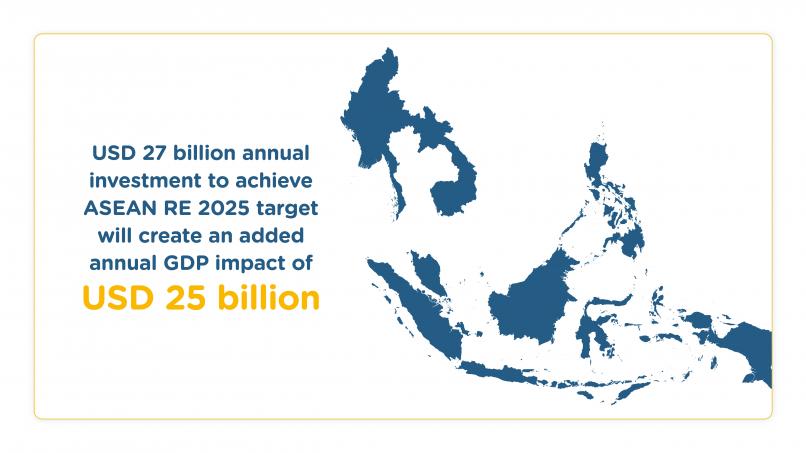 Philippines | Sustainable Energy For All