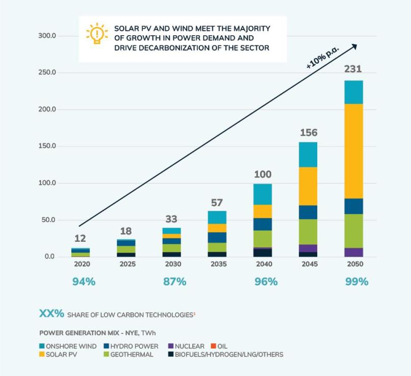 SEforALL-Kenya-Cooling-Report-FV-15.jpg