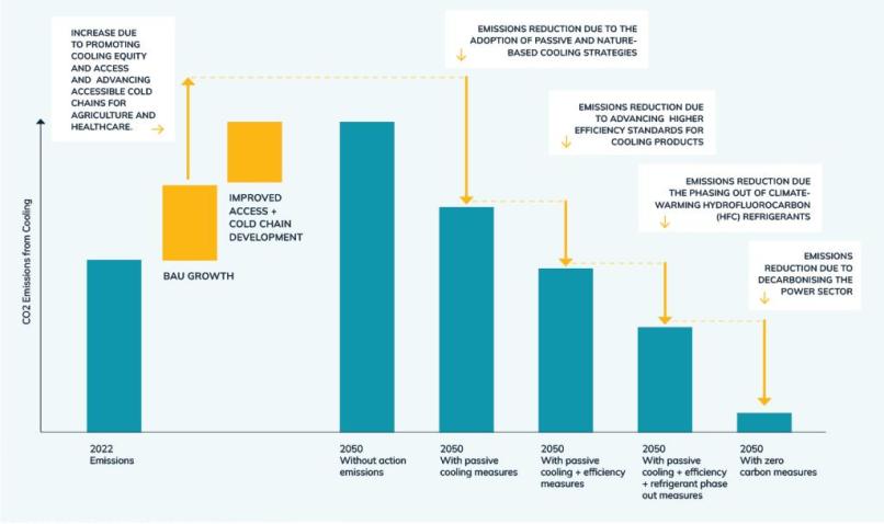 SEforALL-Kenya-Cooling-Report-FV-19.jpg