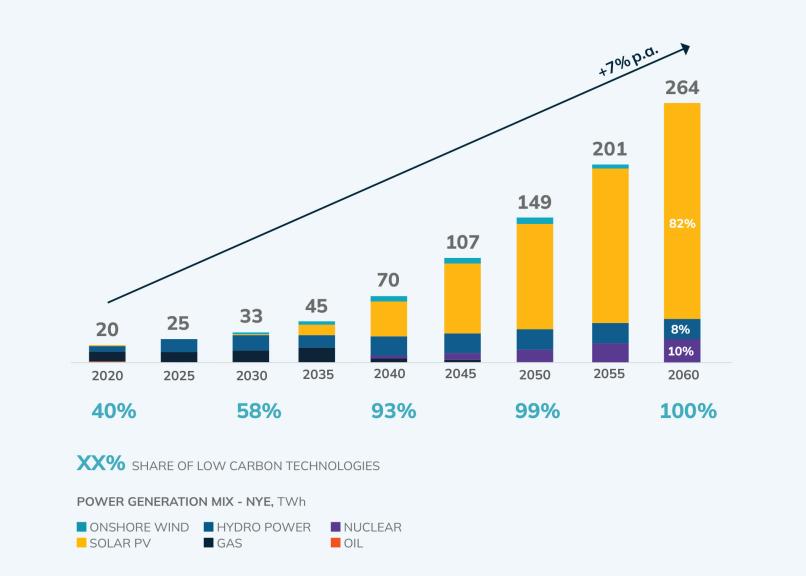 SEforALL-Ghana-Cooling-Report-CR-1-17.jpg